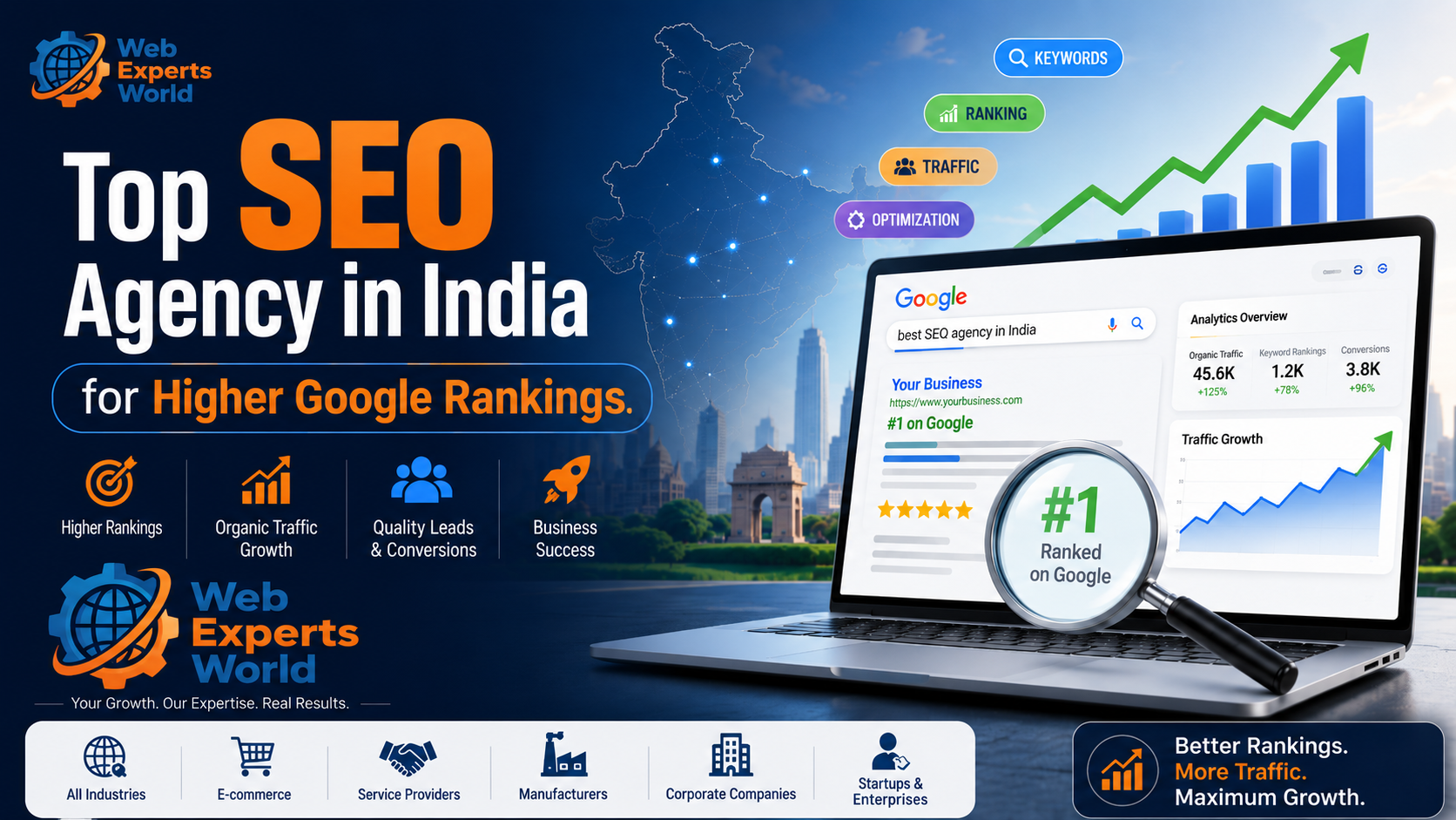 Top SEO Agency in India for Higher Google Rankings